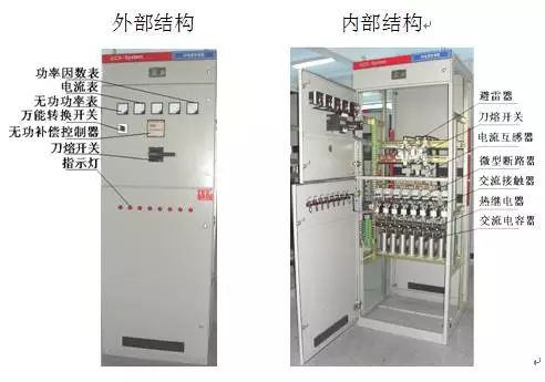 低壓電容補償柜基本構(gòu)造及功能